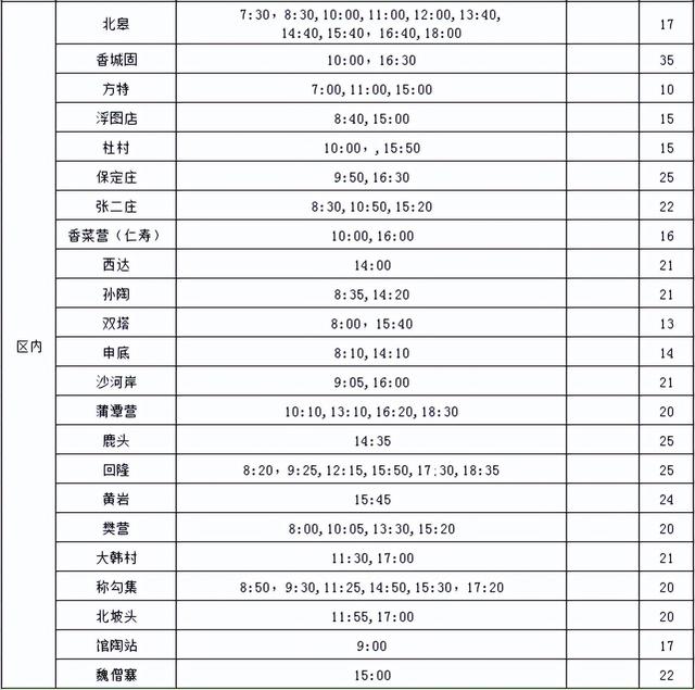 公布!邯郸汽车客运总站最新班次时刻表