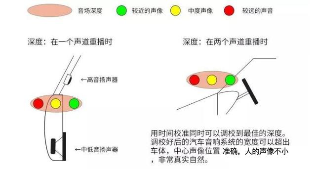 汽车音响改装从入门到精通(第十六课):音响安装扬声器安装调试