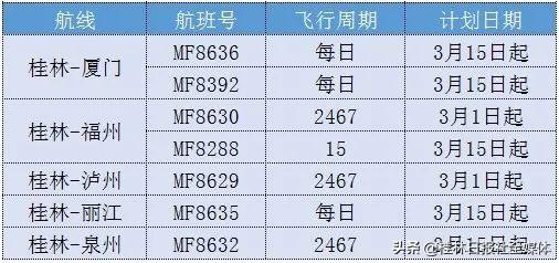 铁路公路航空客运逐渐恢复!这份桂林最全班车、航班时刻表请收好