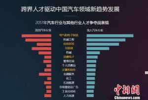 汽车人大战(复合型“汽车人”短缺：汽车制造商“抢人大战”战火初燃)