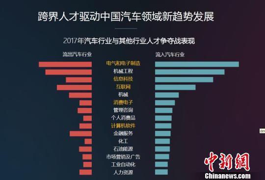 复合型“汽车人”短缺:汽车制造商“抢人大战”战火初燃