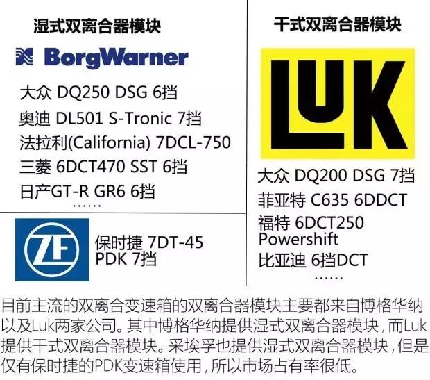 “双离合”不靠谱？中国品牌越来越喜欢用双离合变速箱不是没道理