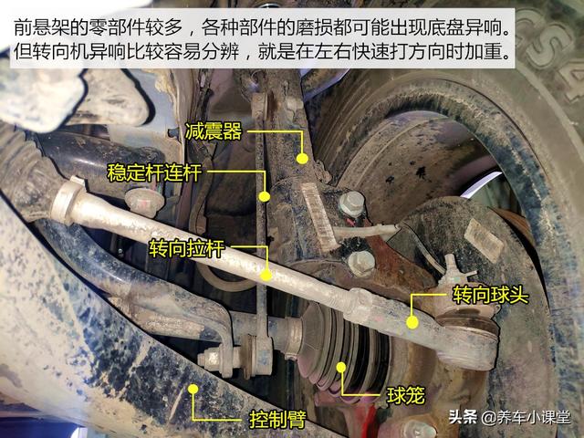 小异响可能酿大祸--转向机有故障绝不能对付