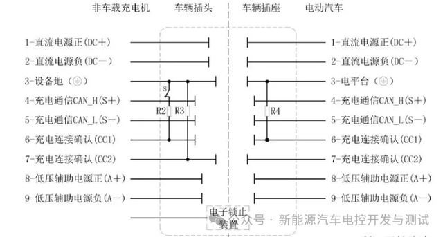 一文讲清楚电动汽车充电系统