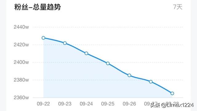 东北雨姐掉粉90万,“虚伪面具”彻底被撕开,退网是她唯一选择