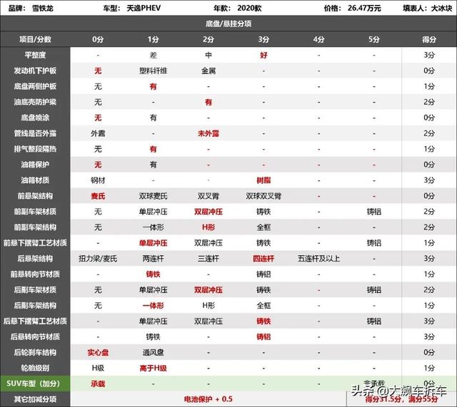 这才叫专业的“油改电”,非常值得借鉴