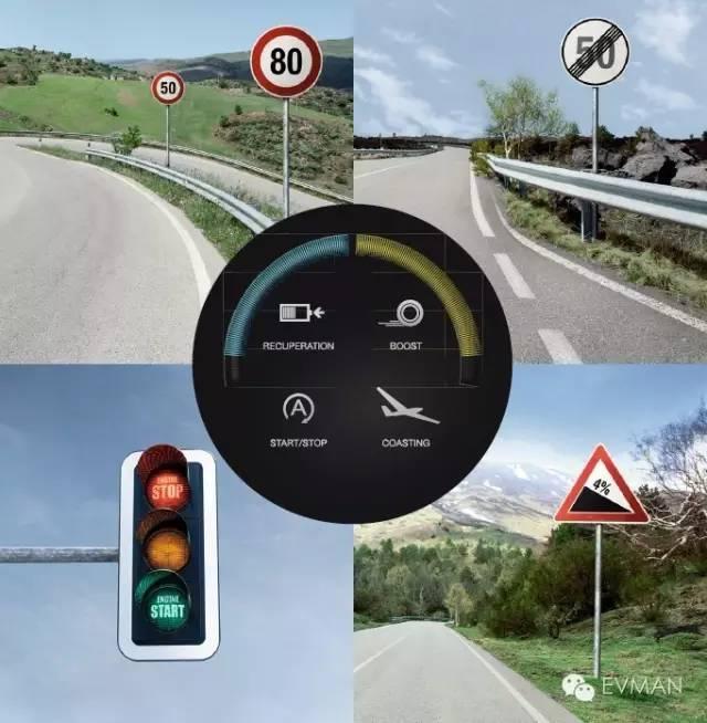 深度剖析汽车48V系统