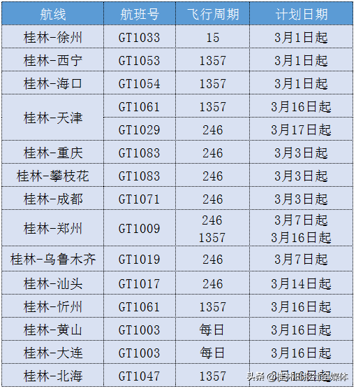 铁路公路航空客运逐渐恢复!这份桂林最全班车、航班时刻表请收好
