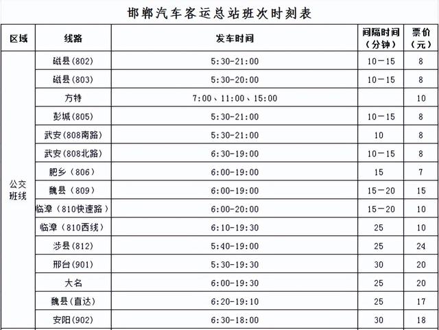 公布!邯郸汽车客运总站最新班次时刻表