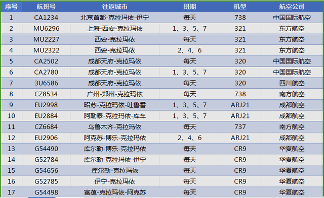 【特别推荐】2024年克拉玛依古海机场夏秋季航班时刻新鲜出炉