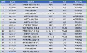 克拉玛依汽车站时刻表(【特别推荐】2024年克拉玛依古海机场夏秋季航班时刻新鲜出炉)