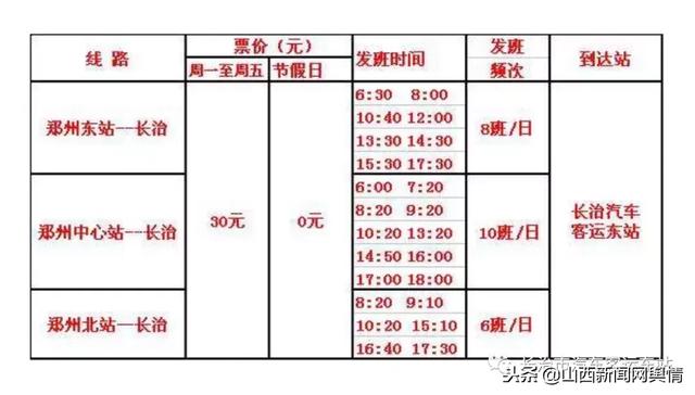 长治市汽车客运东站