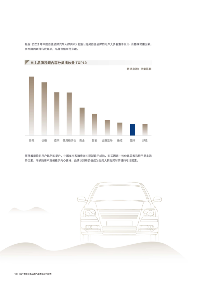 2021中国自主品牌汽车市场研究报告PPT曝光!网友:设计堪称大牌