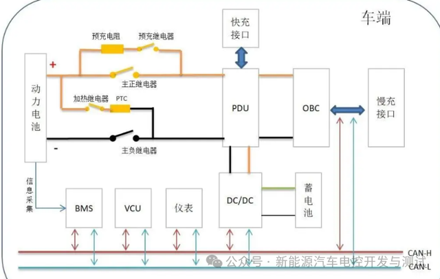 一文讲清楚电动汽车充电系统