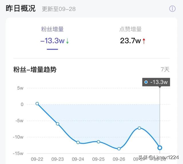 东北雨姐掉粉90万,“虚伪面具”彻底被撕开,退网是她唯一选择