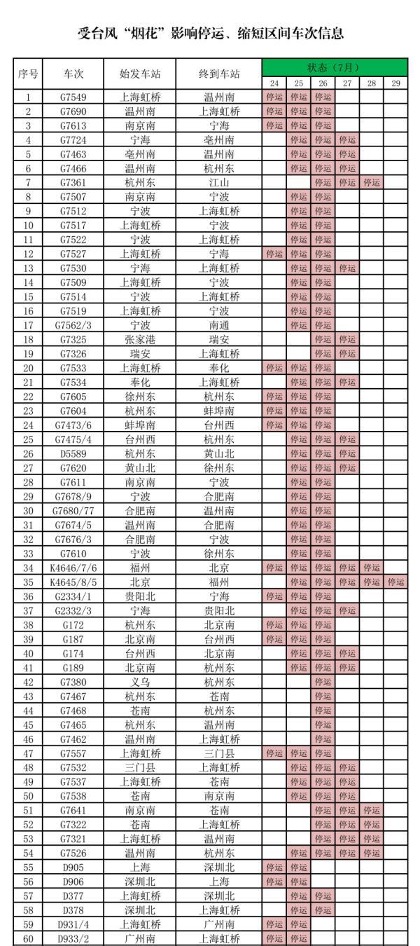 台风登陆地点有变!浙江多条公交线路全线停运