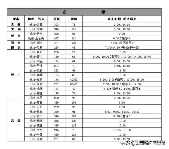 长治市汽车客运东站
