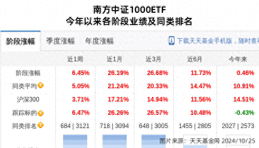 江铃汽车大跌7.14%!南方基金旗下1只基金持有