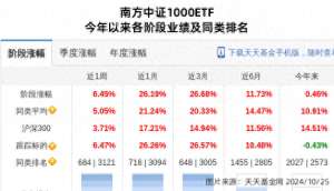 江铃汽车金融(江铃汽车大跌714%南方基金旗下1只基金持有)
