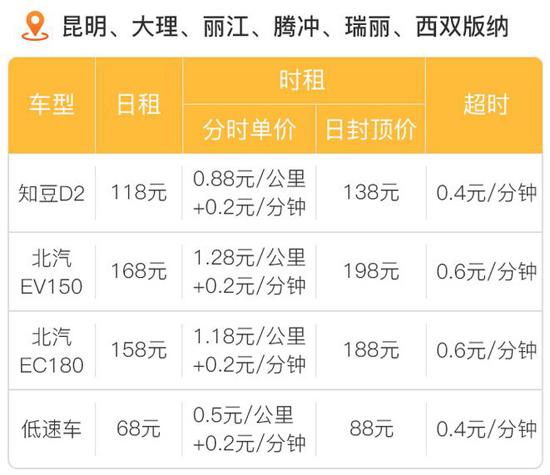 “兔司机”在昆明新投放100辆新款共享汽车