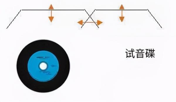 汽车音响改装从入门到精通(第十六课):音响安装扬声器安装调试