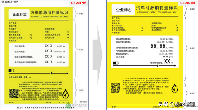 新能源汽车能源消耗标识更新，有哪些值得消费者留意的信息？