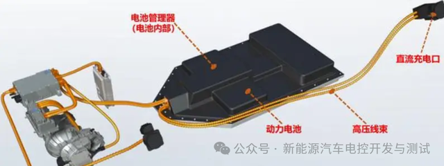 一文讲清楚电动汽车充电系统