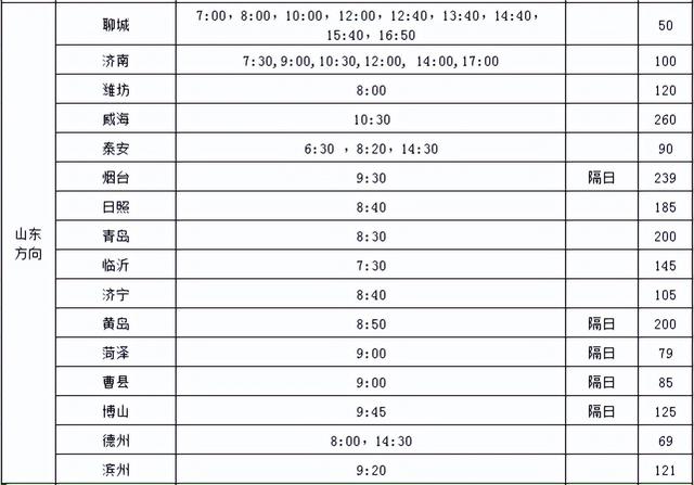 公布!邯郸汽车客运总站最新班次时刻表