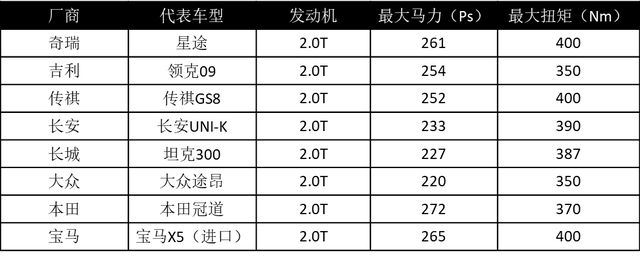 试驾星途揽月400T:花20多万买一辆“奇瑞王”,到底值不值?