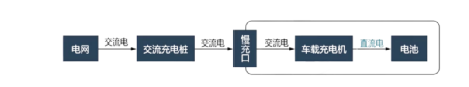 一文讲清楚电动汽车充电系统