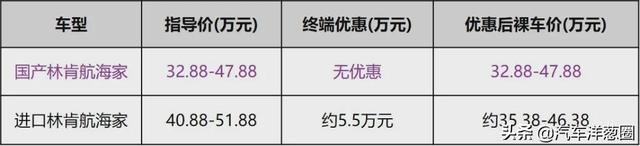 没买车的有福了?盘点当下最值得买的4款改款车,个个性价比十足