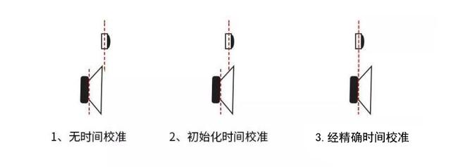 汽车音响改装从入门到精通(第十六课):音响安装扬声器安装调试