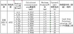 汽车电线品牌(汽车设计入门之：线束-线束规格-德标美标日标)