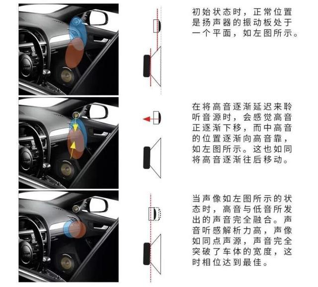 汽车音响改装从入门到精通(第十六课):音响安装扬声器安装调试
