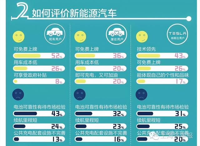 新能源汽车出问题？教你如何有效维权！
