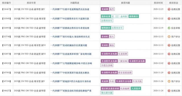 质量问题造成口碑坍塌？一汽奔腾得以“解放”缘何难以“奔腾”