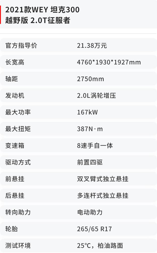 舒适性超强、油耗偏高、刹车不给力，全面测试WEY坦克300
