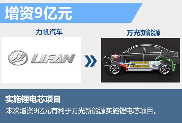 力帆斥巨资投产锂电池 搭多款新能源车