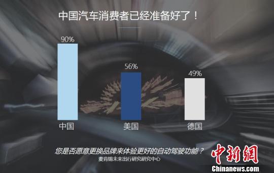 复合型“汽车人”短缺:汽车制造商“抢人大战”战火初燃