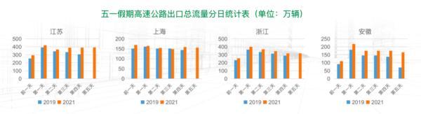 注意!今天避开这些时段和路段