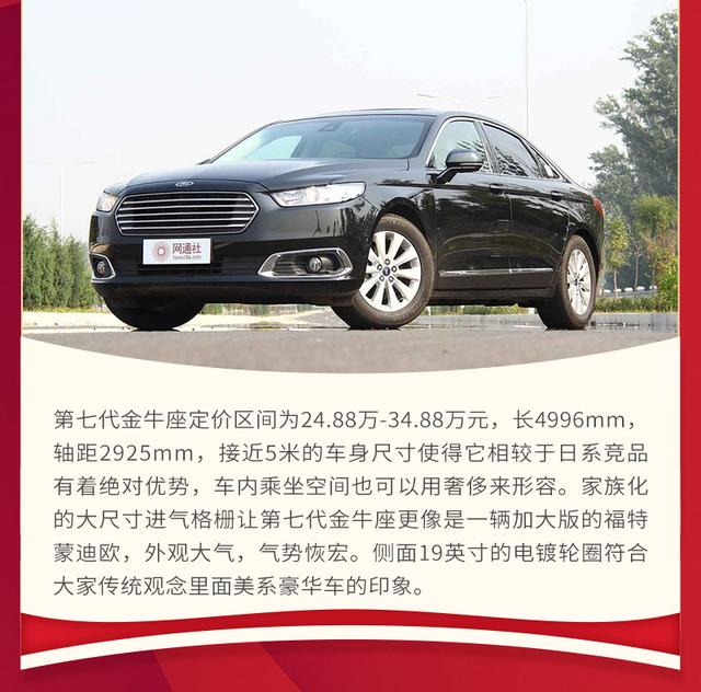 牛年话“牛”车 见证福特兴衰的传奇车型——金牛座