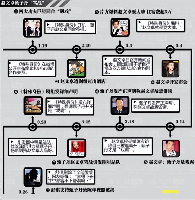 知名女演员舒淇自曝感染病毒,一天八次,呼吁大家做好防护