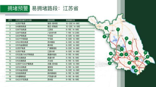 注意!今天避开这些时段和路段