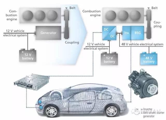 深度剖析汽车48V系统