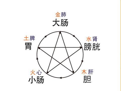 买汽车也讲究风水八字，如何开车上路一路顺风