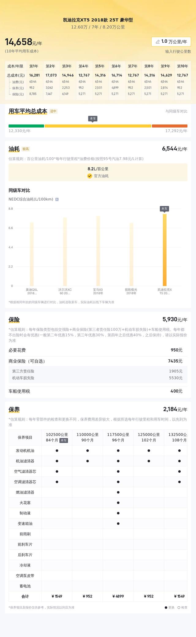 8秒破百,12万出头的凯迪拉克XT5,美式豪华SUV轻松拥有?