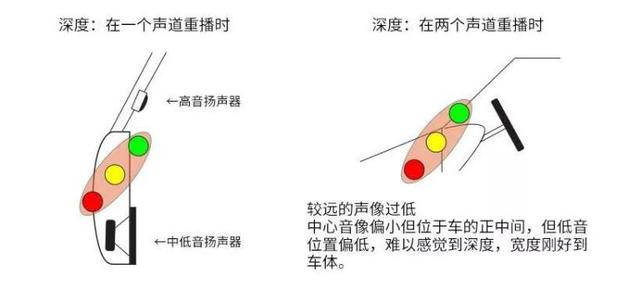 汽车音响改装从入门到精通(第十六课):音响安装扬声器安装调试