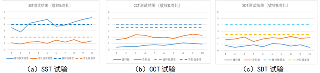 汽车用钢板盐雾试验中的腐蚀行为