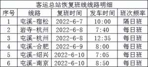 蚌埠到阜南的汽车(安徽宣布恢复)