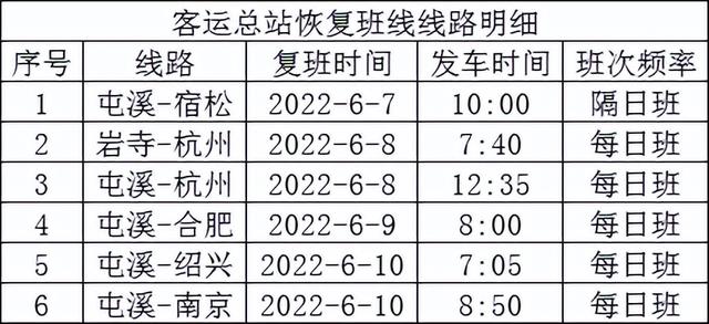 安徽宣布!恢复
